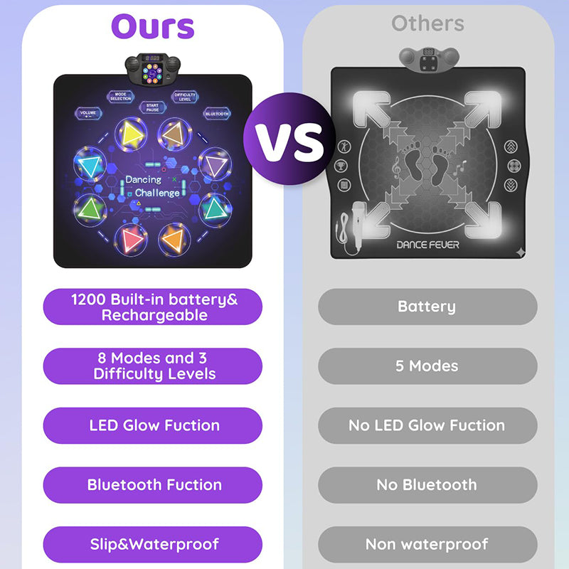 LED Bluetooth Kids Dance Mat