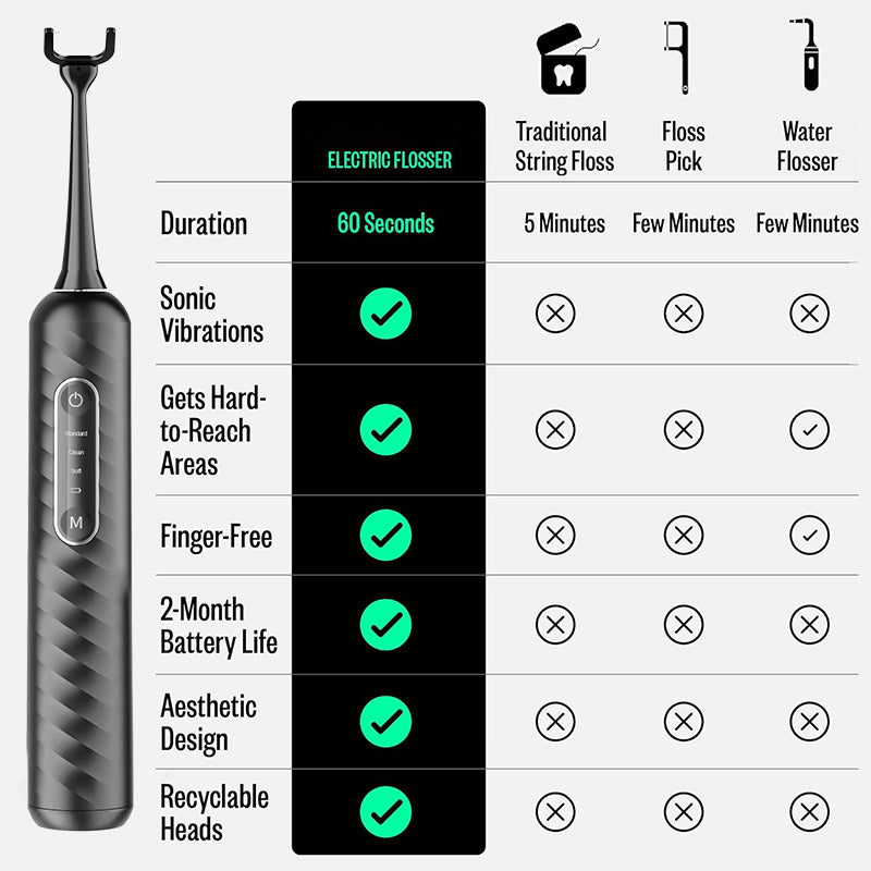 Electric Sonic Flosser Dental Care Kit